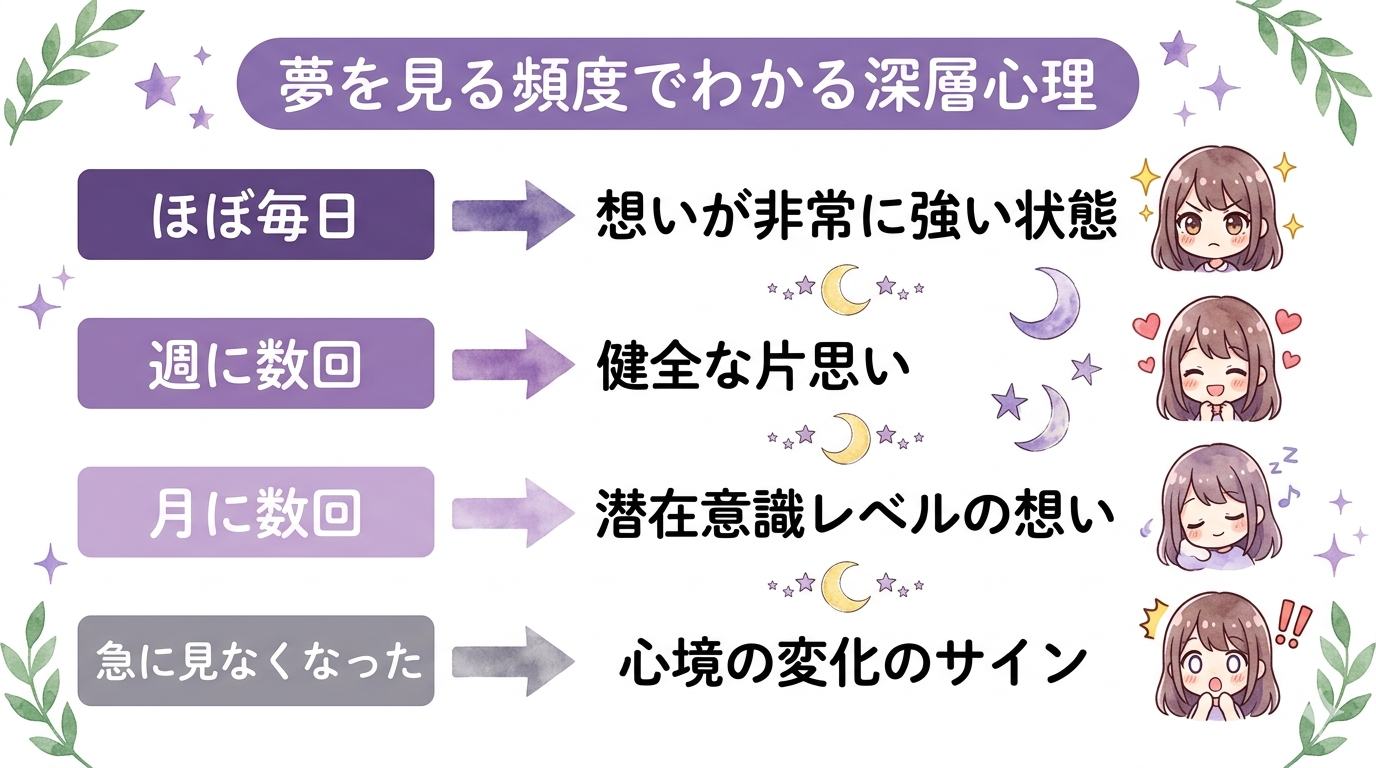 夢を見る頻度でわかる深層心理