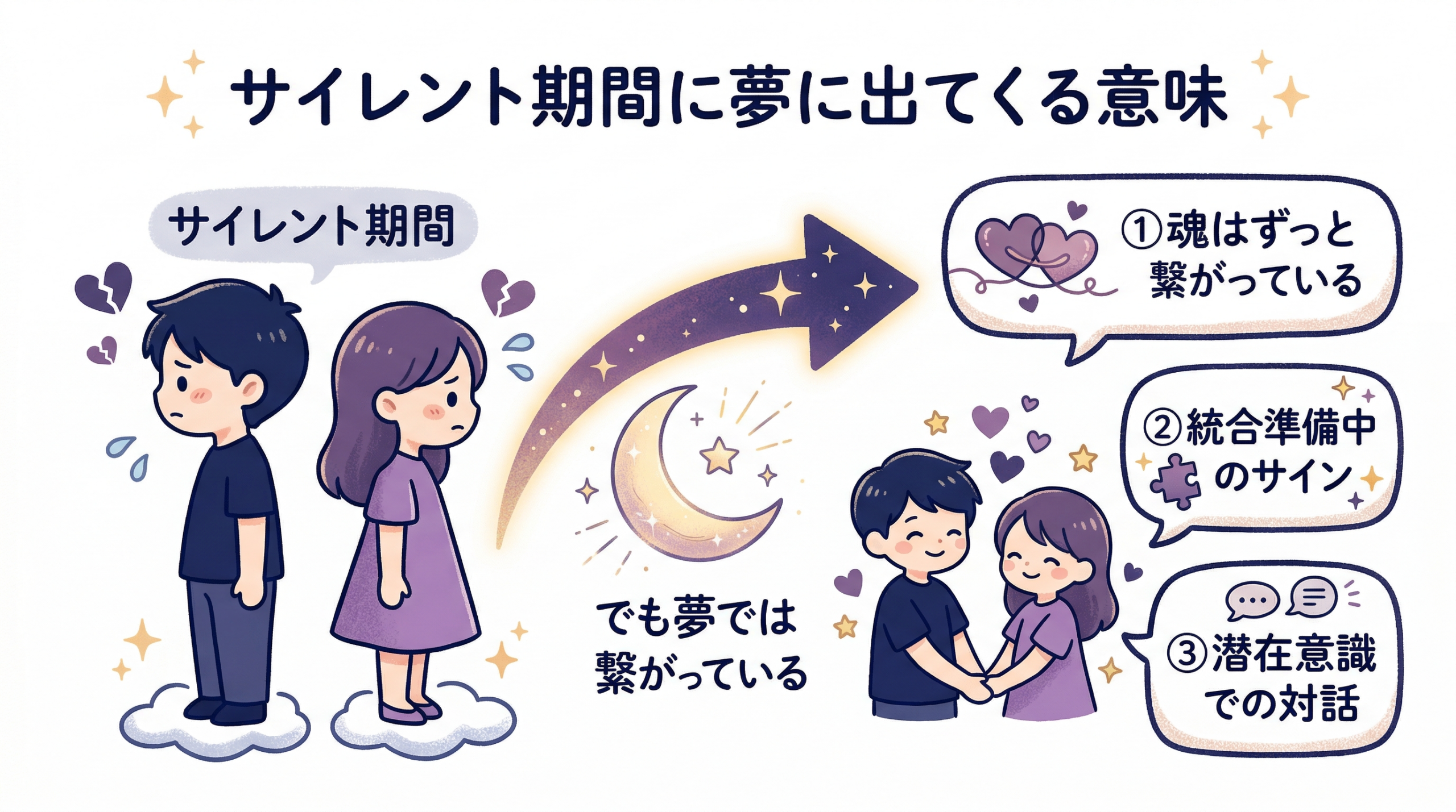 サイレント期間にツインレイが夢に出てくる意味