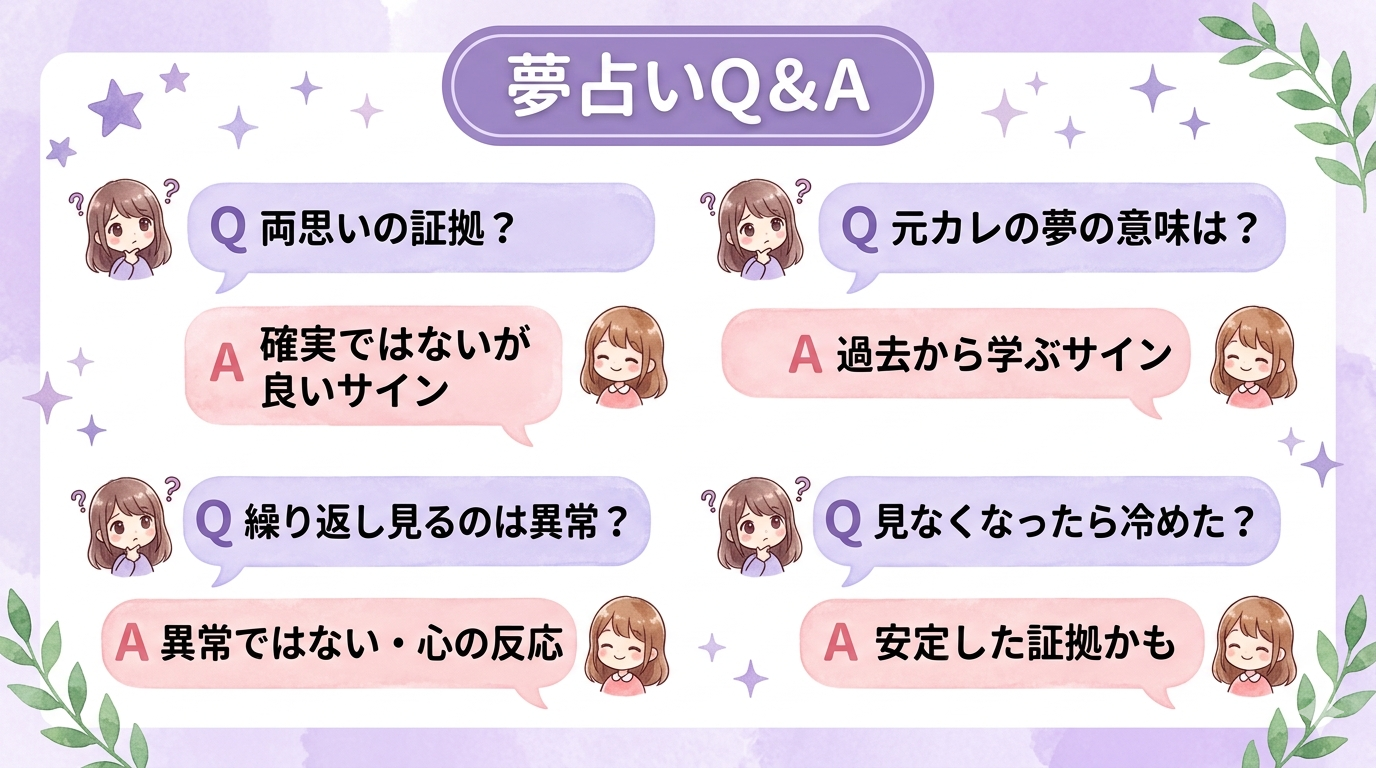 夢占いQ&A よくある質問
