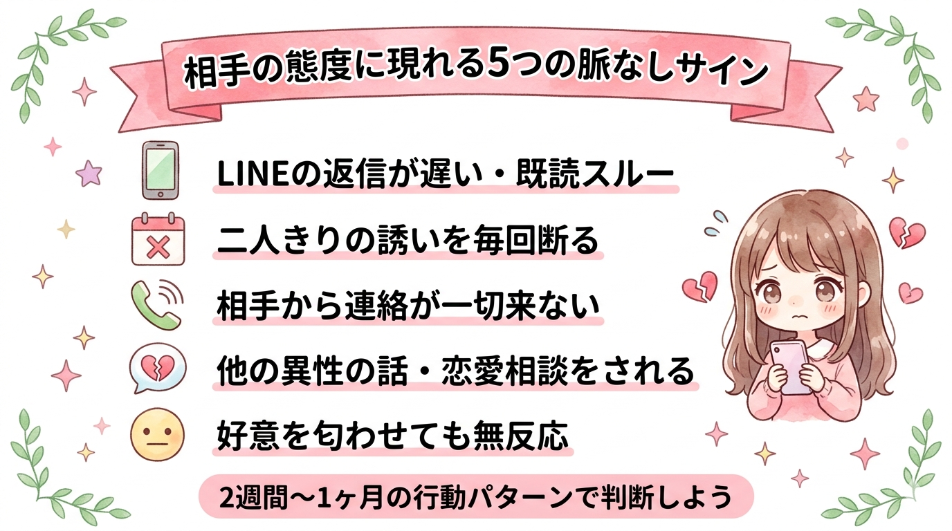 相手の態度に現れる5つの脈なしサイン