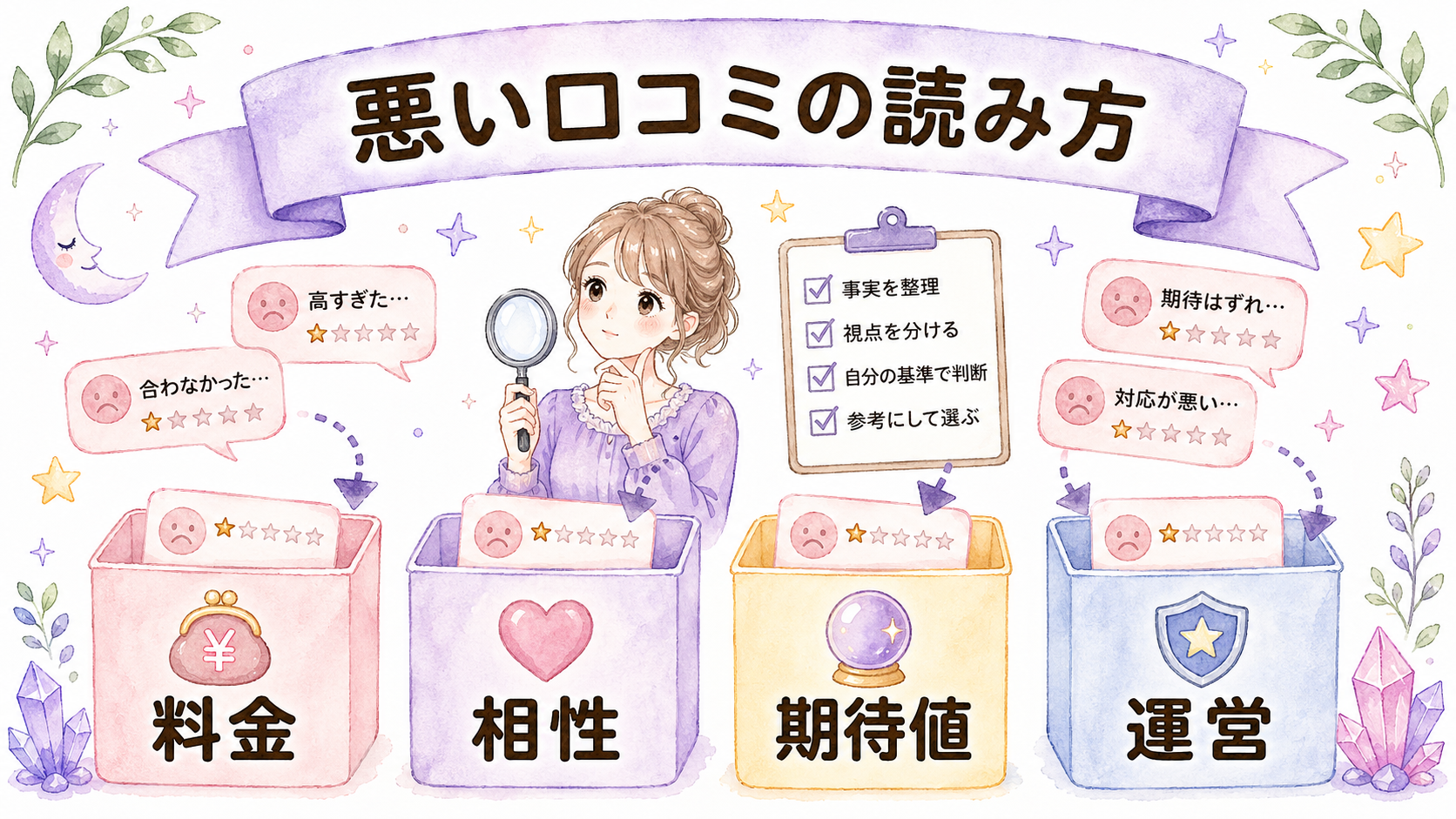悪い口コミを料金・相性・期待値で分類する