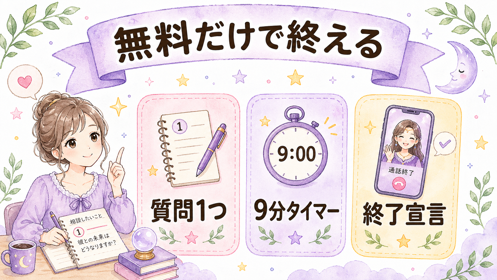 電話占いを無料だけで終える手順