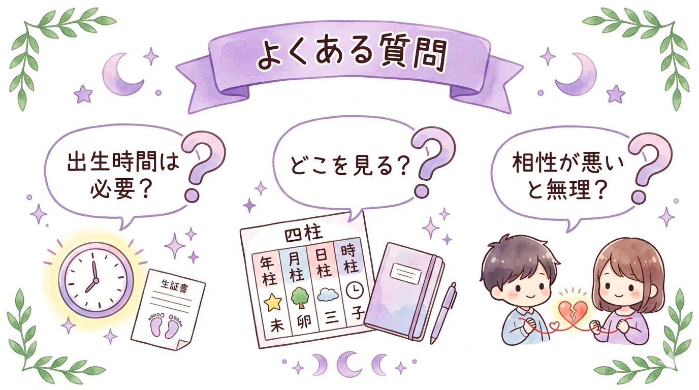 四柱推命の相性の調べ方に関するよくある質問をまとめたイラスト