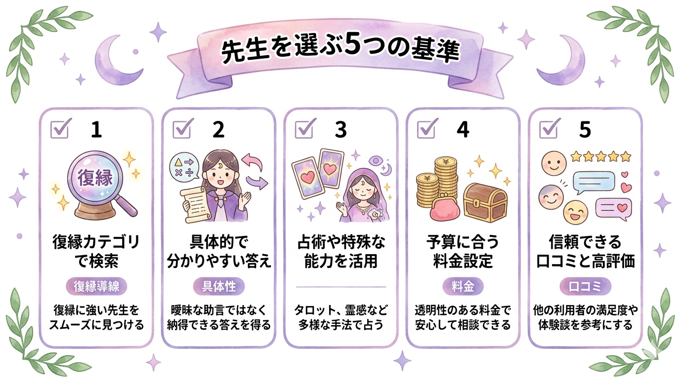 復縁に強い先生を選ぶ5つの基準をまとめたイラスト