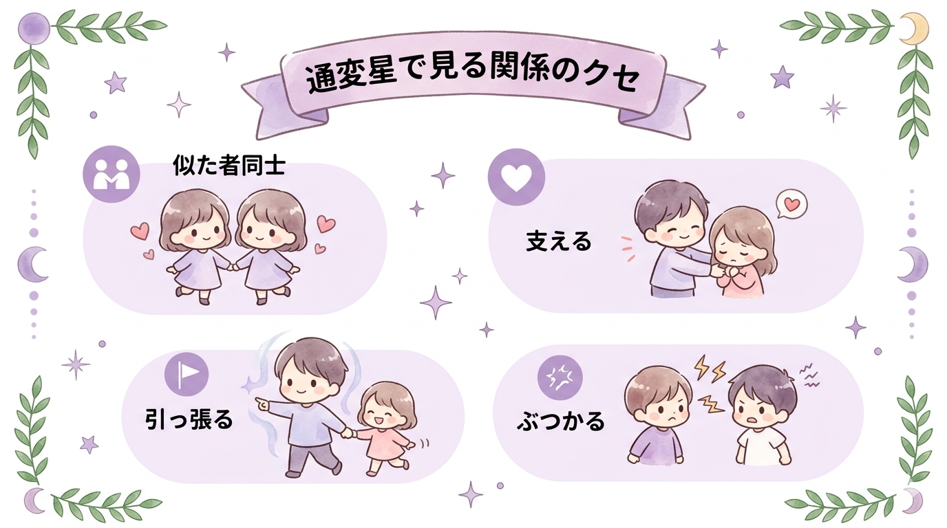 通変星で関わり方のクセを見る方法を解説するイラスト