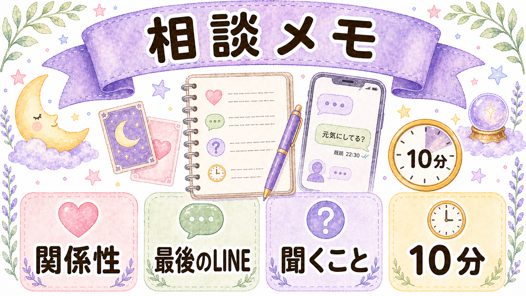 電話占いで彼の既読無視を相談する時の質問メモ