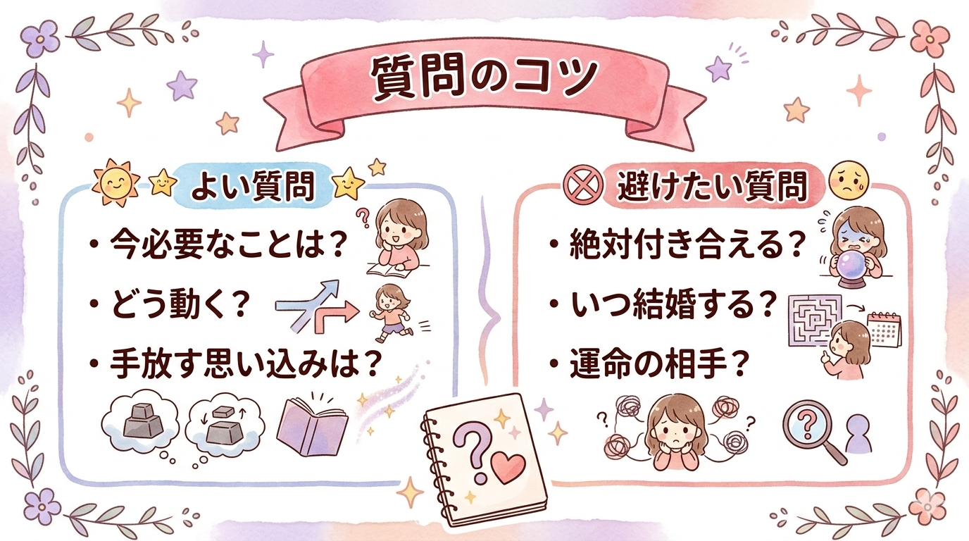 片思い占いで質問するときのコツをまとめた図解