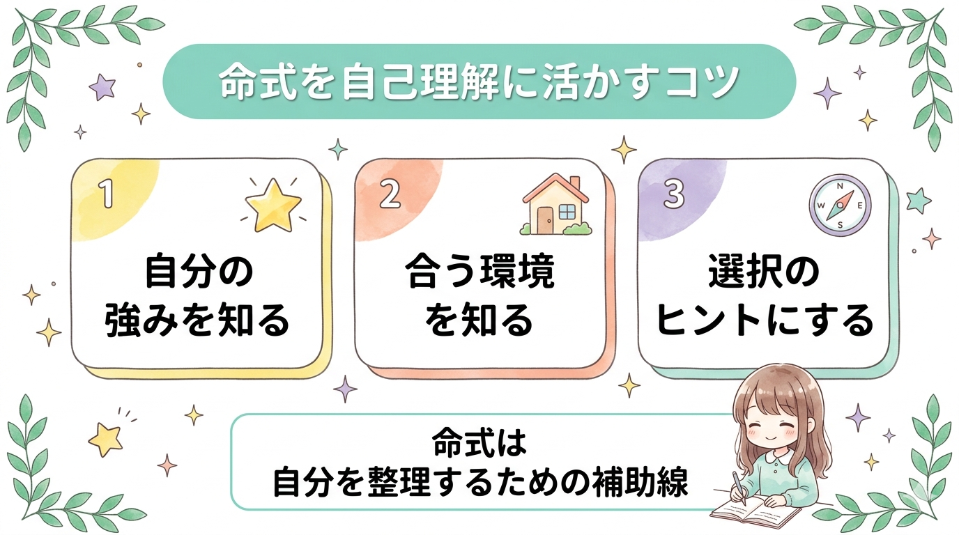 命式を自己理解に活かすコツを伝える図