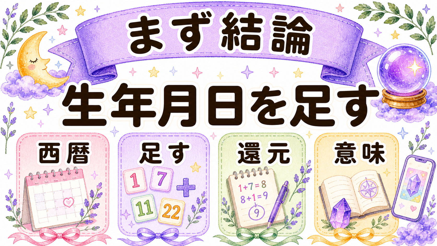 数秘術ライフパス計算は西暦の生年月日を足すことを示す水彩イラスト