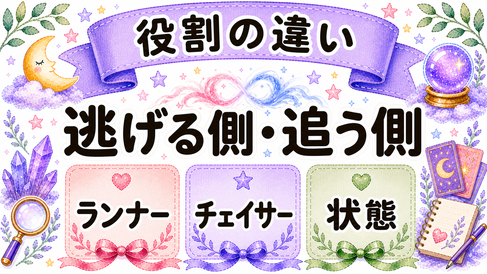 ランナーとチェイサーの役割を整理する画像