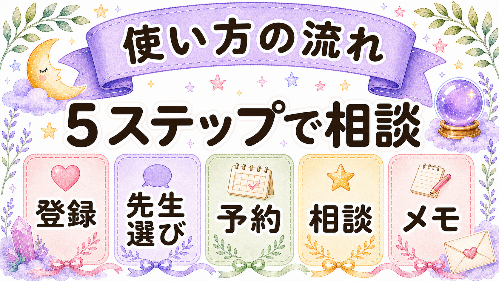 電話占い初心者の使い方5ステップ