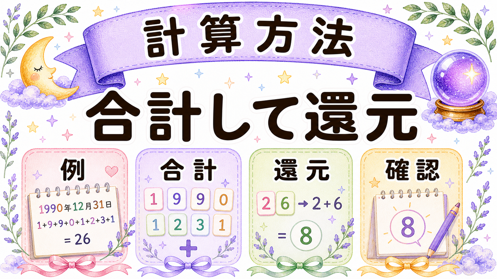 数秘術ライフパスの計算手順を示す高密度水彩イラスト