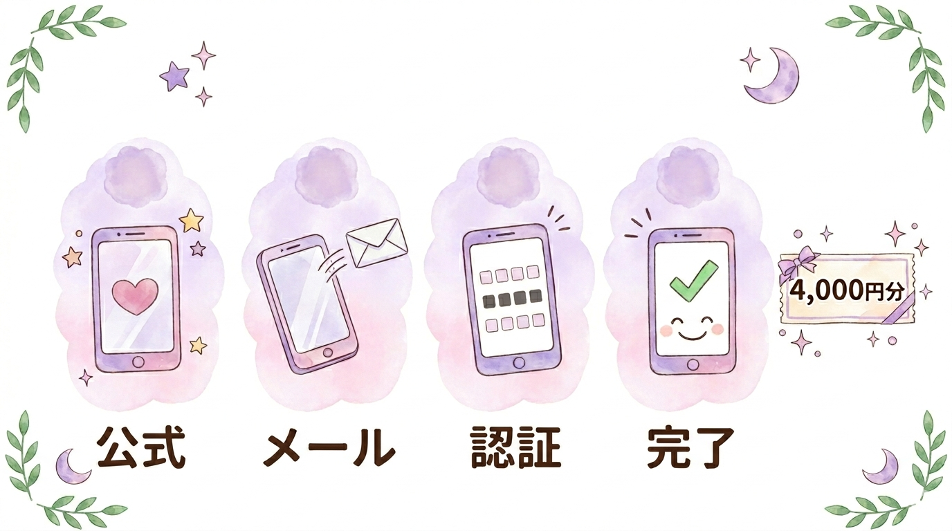 ヴェルニの新規登録手順を示すイラスト