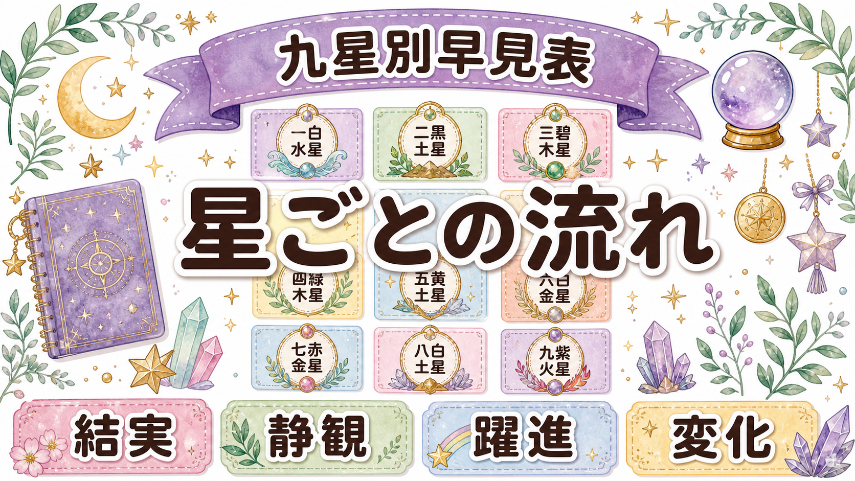 九星別2025年運勢早見表