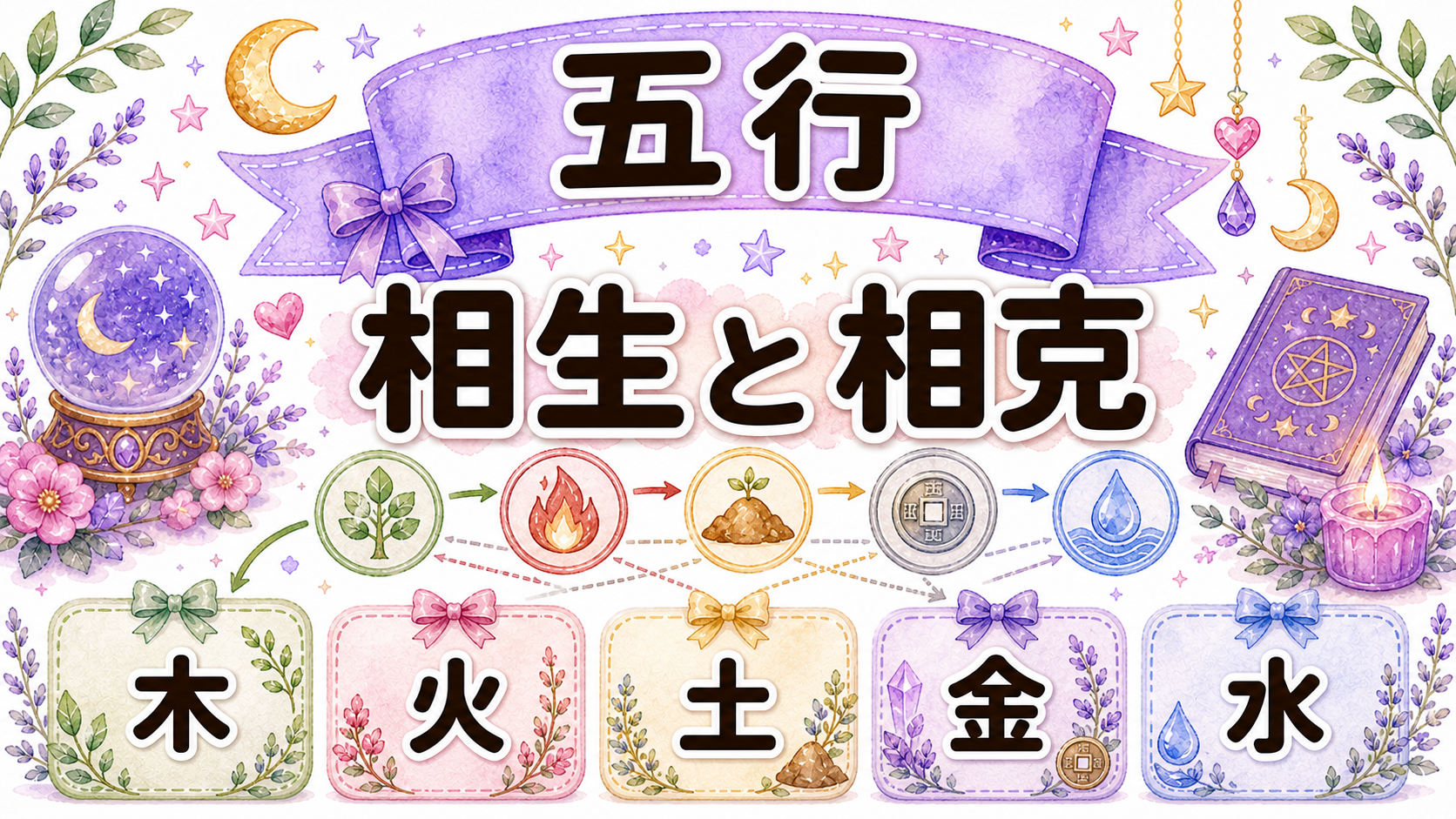 姓名判断の五行と三才配置で相性を見る