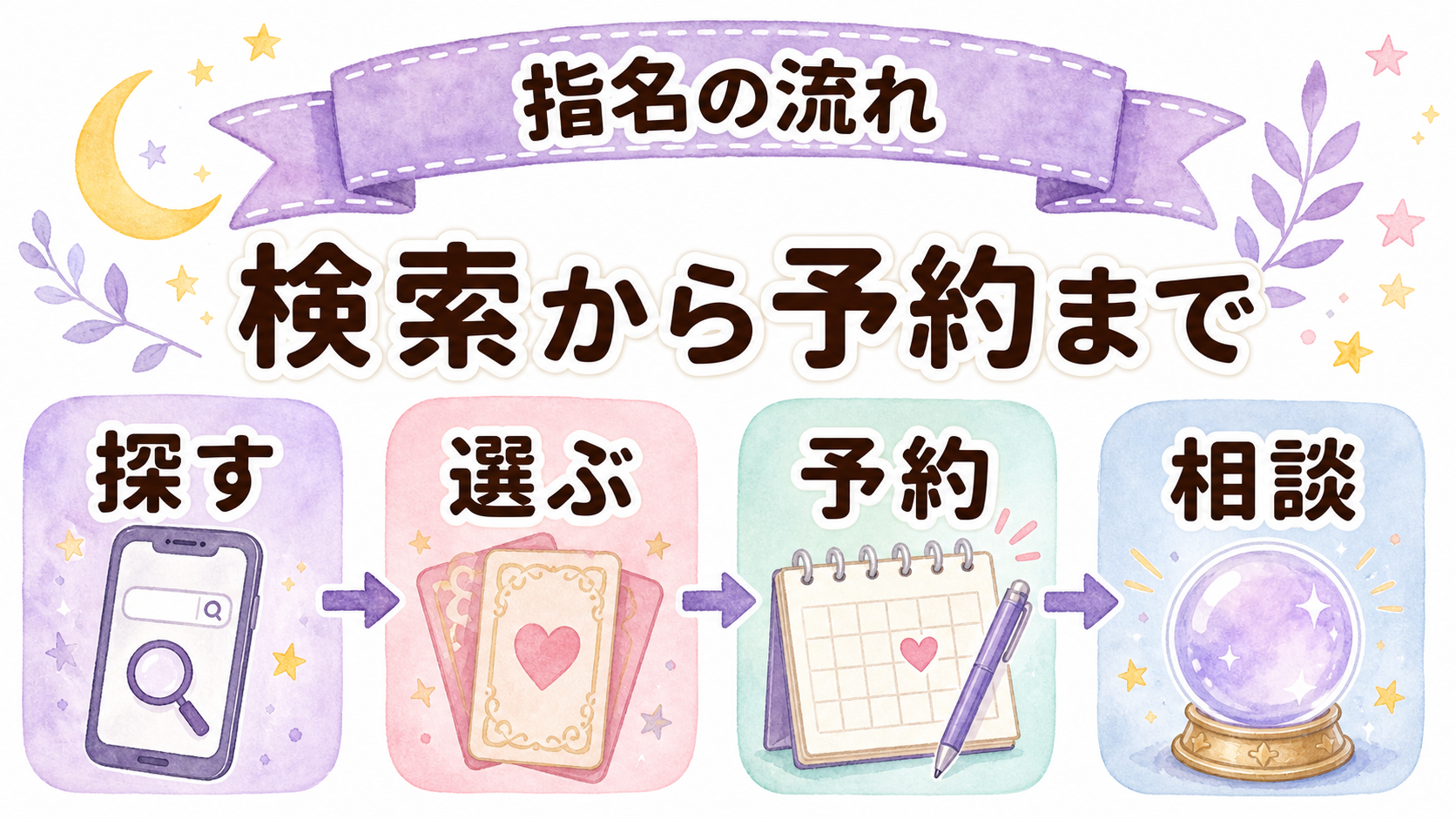 電話占いで先生を指名する流れ