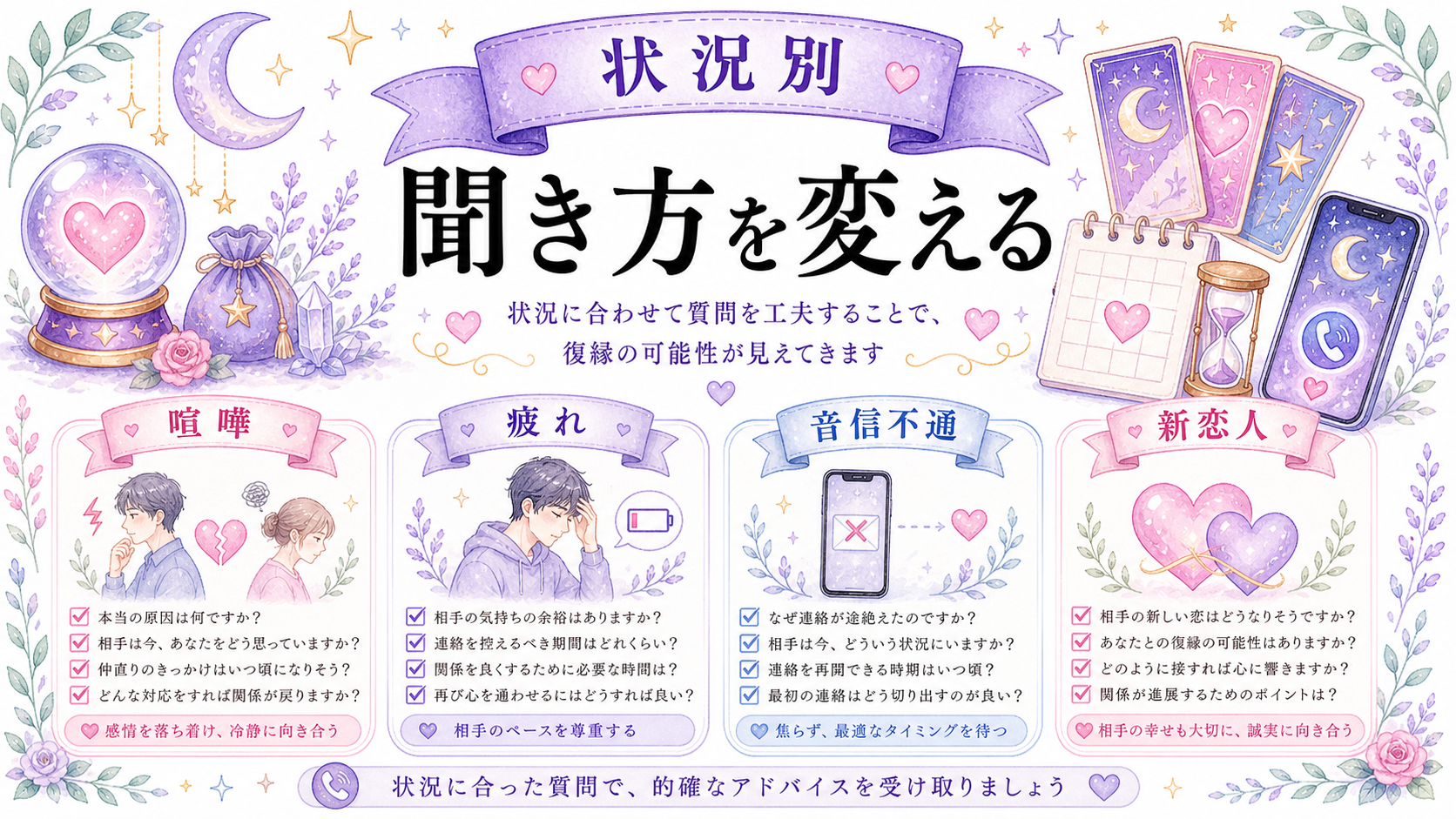 状況別の聞き方の図解