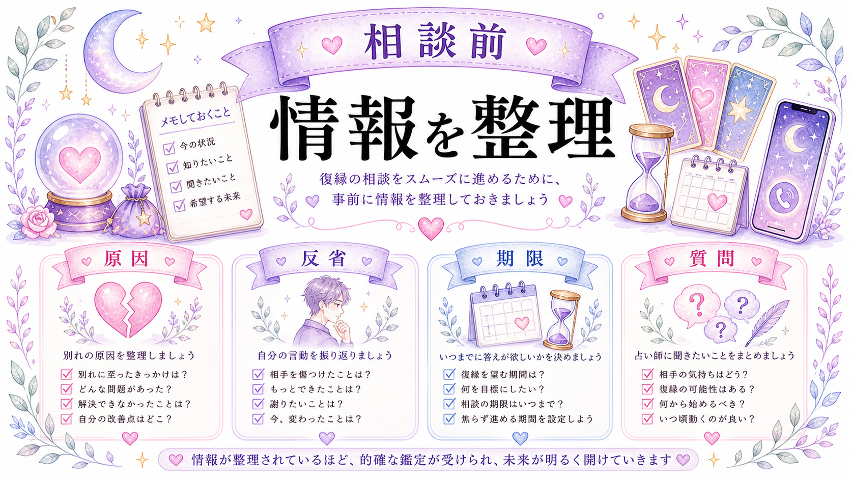 占いで相談する前に整理することの図解