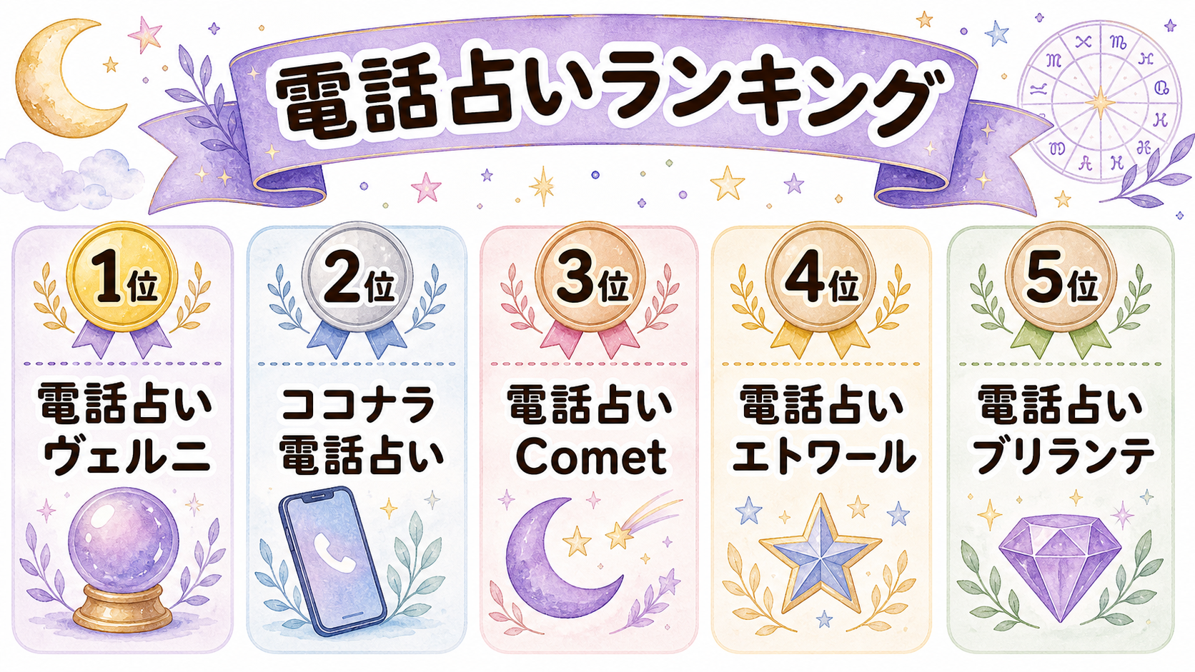 占星術トランジット相談に使いやすい電話占いランキング図解