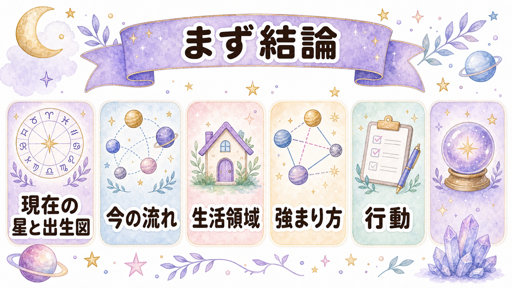トランジットは現在の星と出生図を重ねて読むことを示す図解