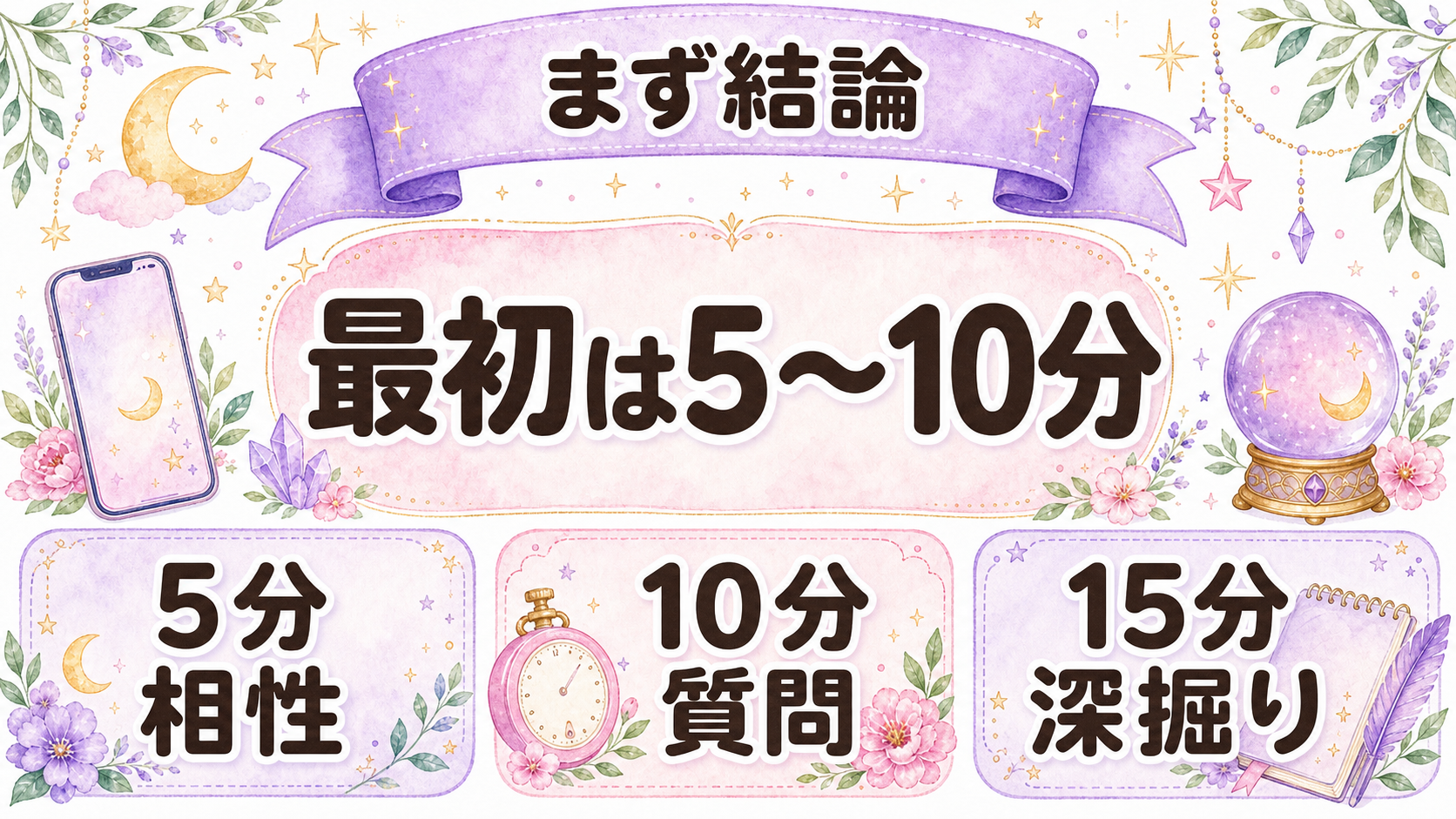 電話占いを最初に5分から10分試す目安の図解