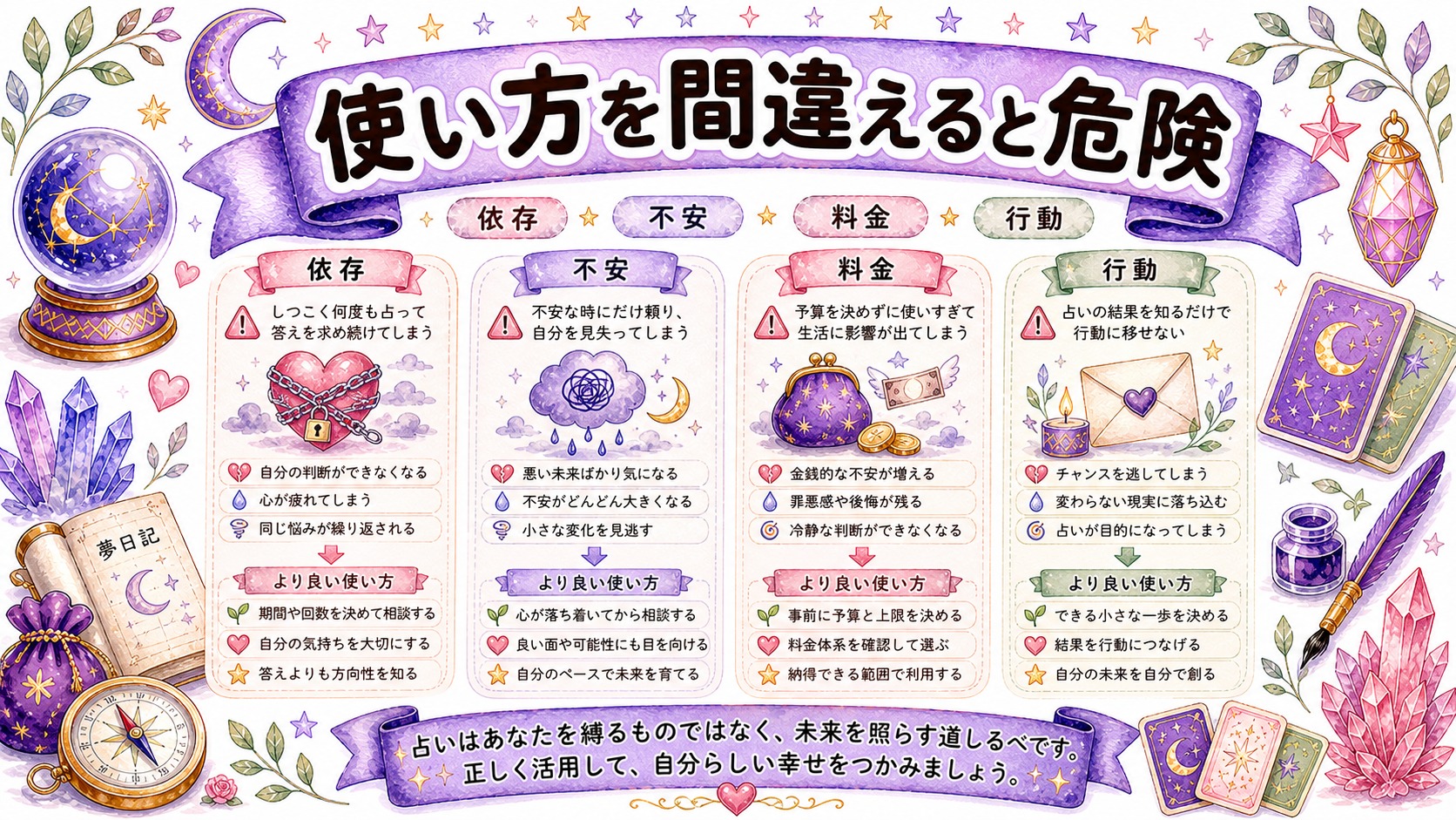 復縁占いは使い方を間違えるとやめた方がいいの図解