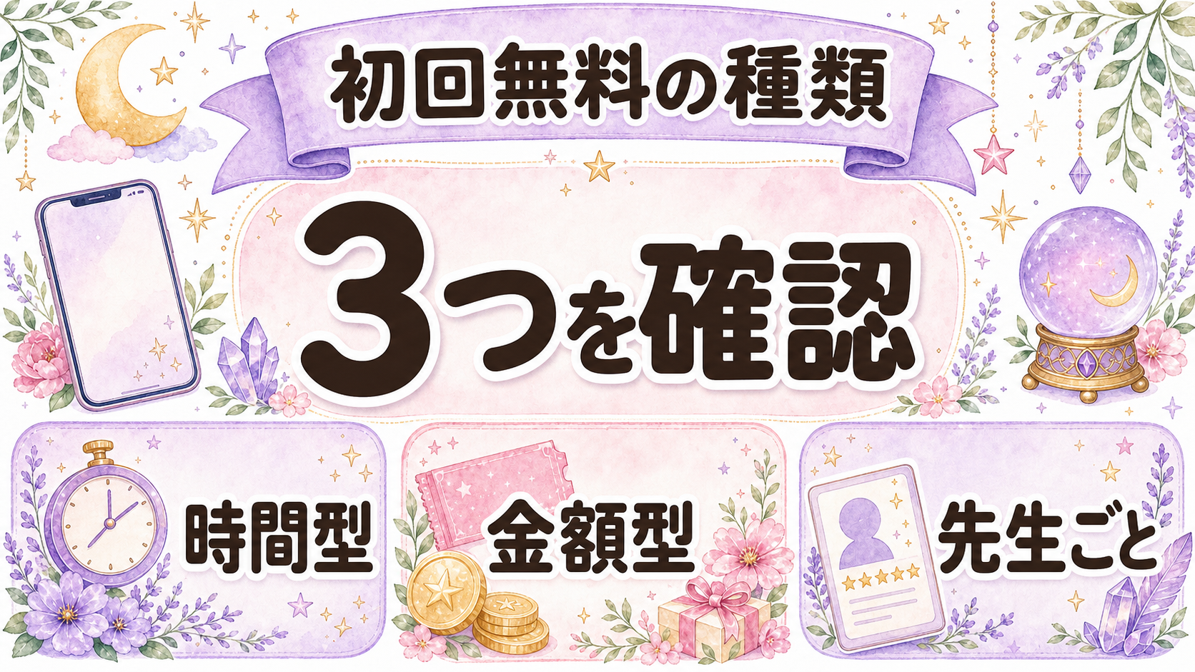電話占いの初回無料特典の種類を整理する図解