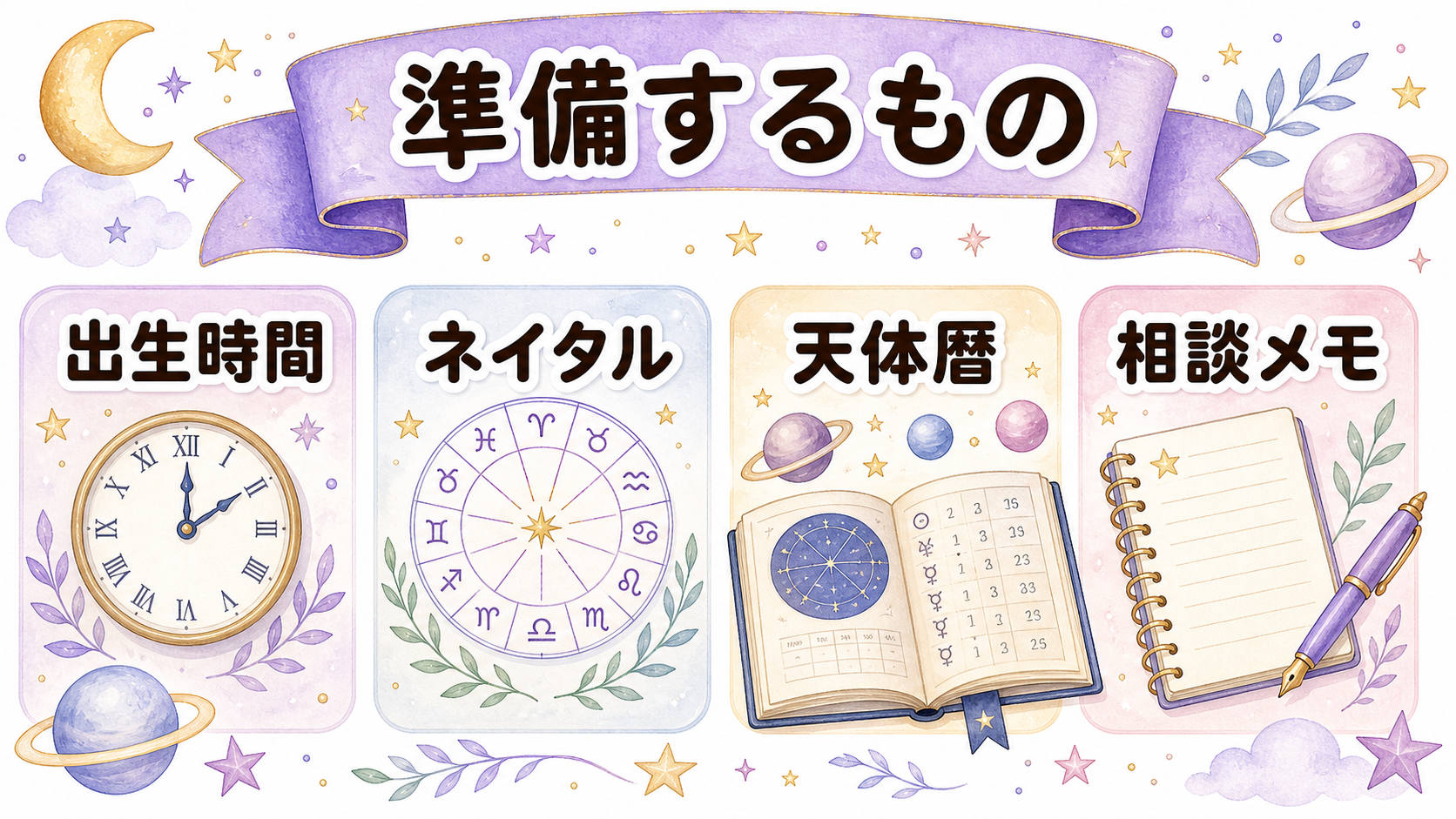占星術トランジットを読む前に準備するものの図解