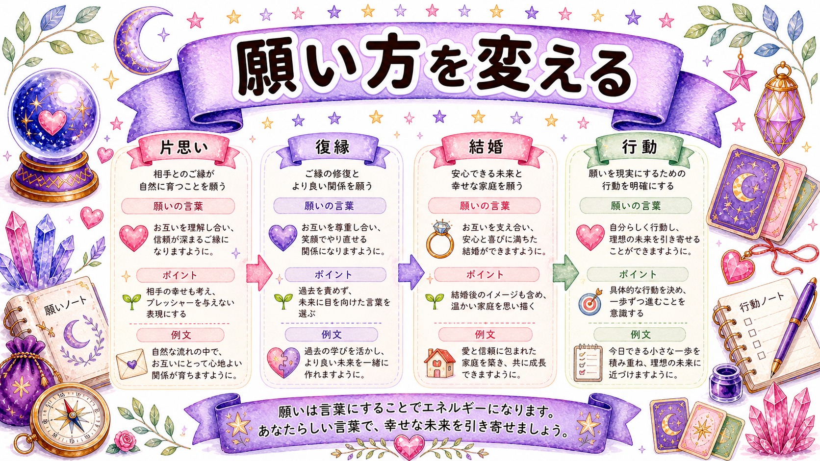 電話占いで恋愛成就した体験談|成功例から学ぶ相談と行動のコツ 復縁が成就した体験談から学ぶこと