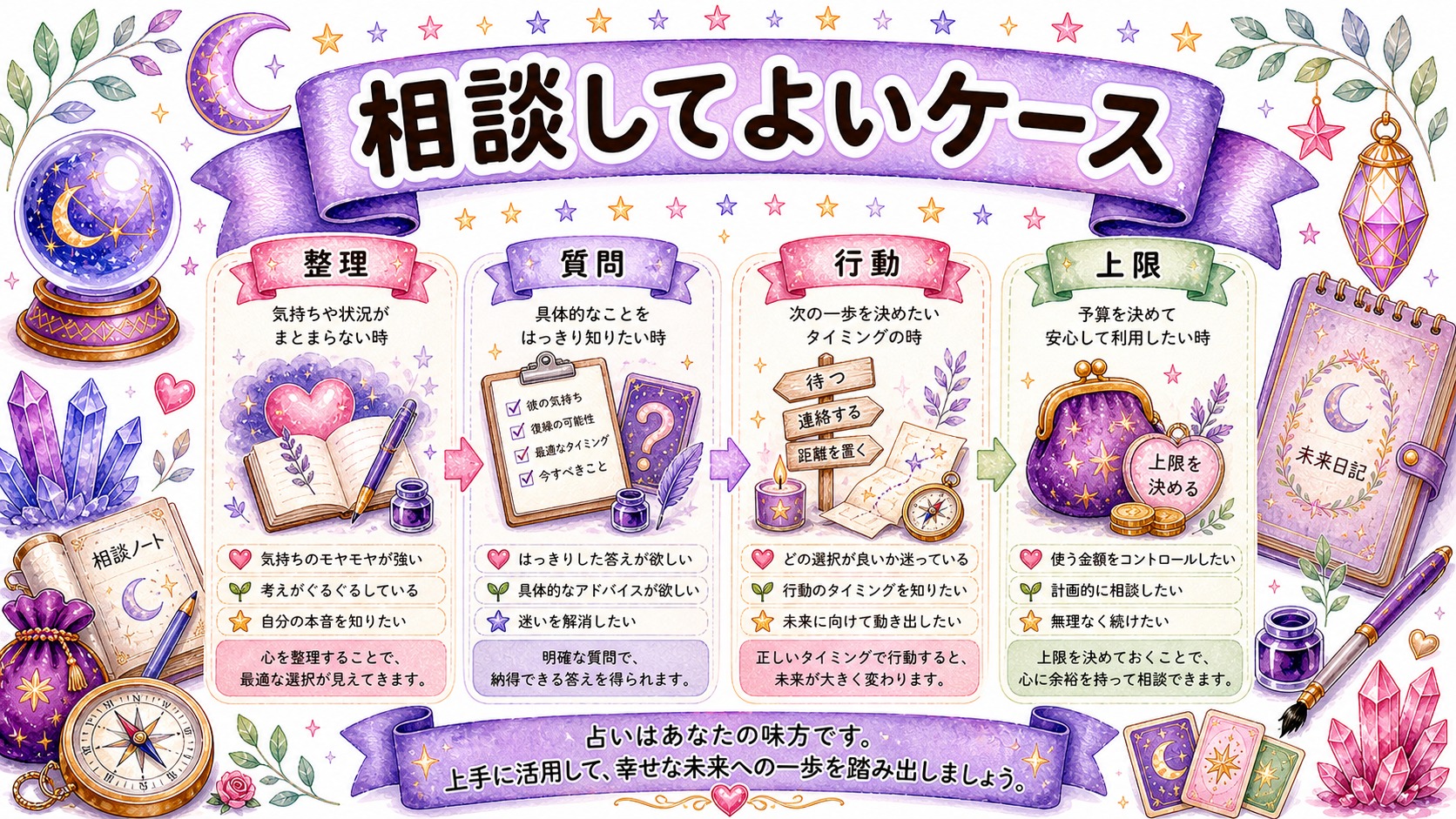相談してよいケースは行動を整理したい時の図解
