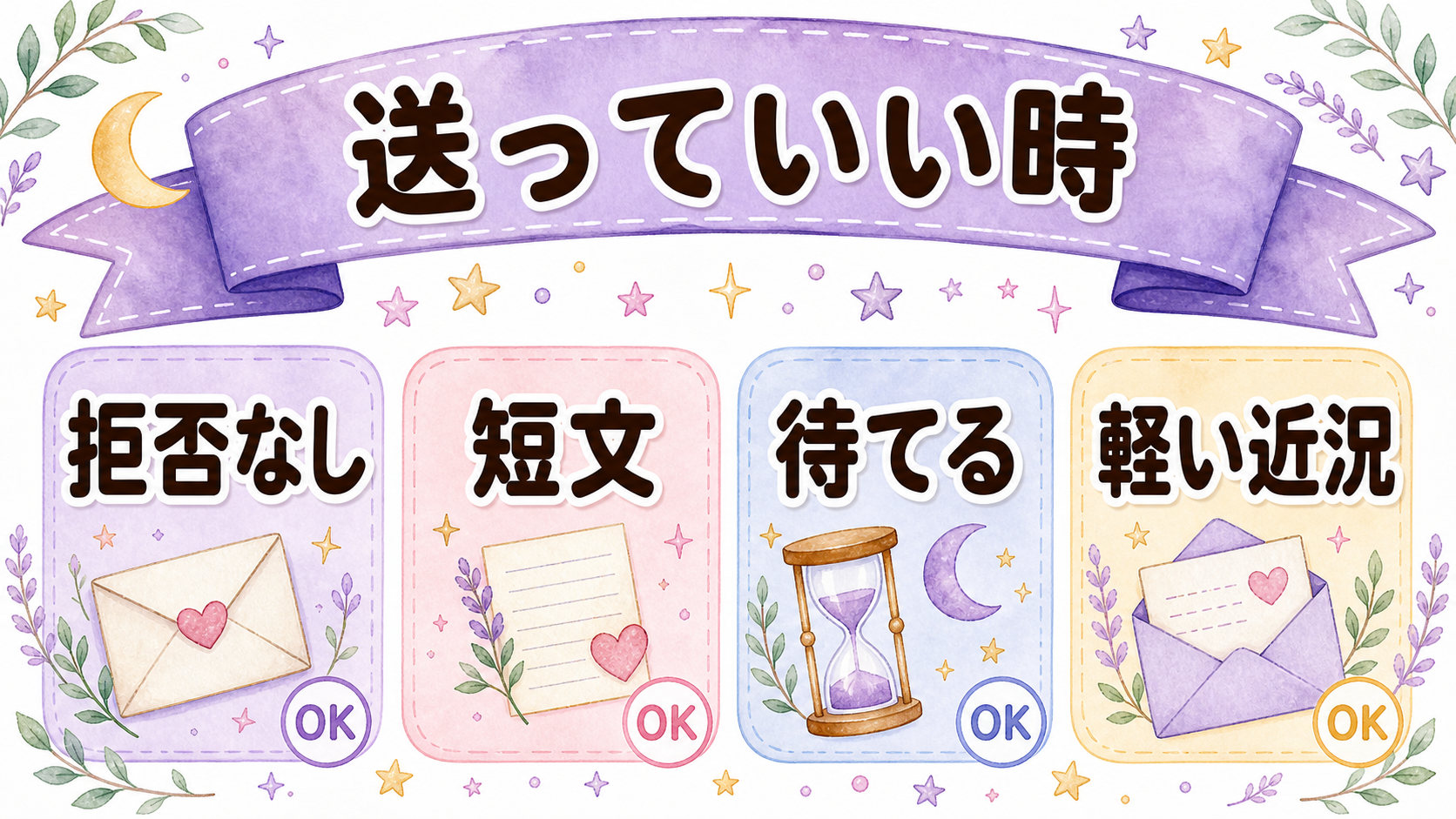 ツインレイのサイレント中に連絡してもいいケースの図解
