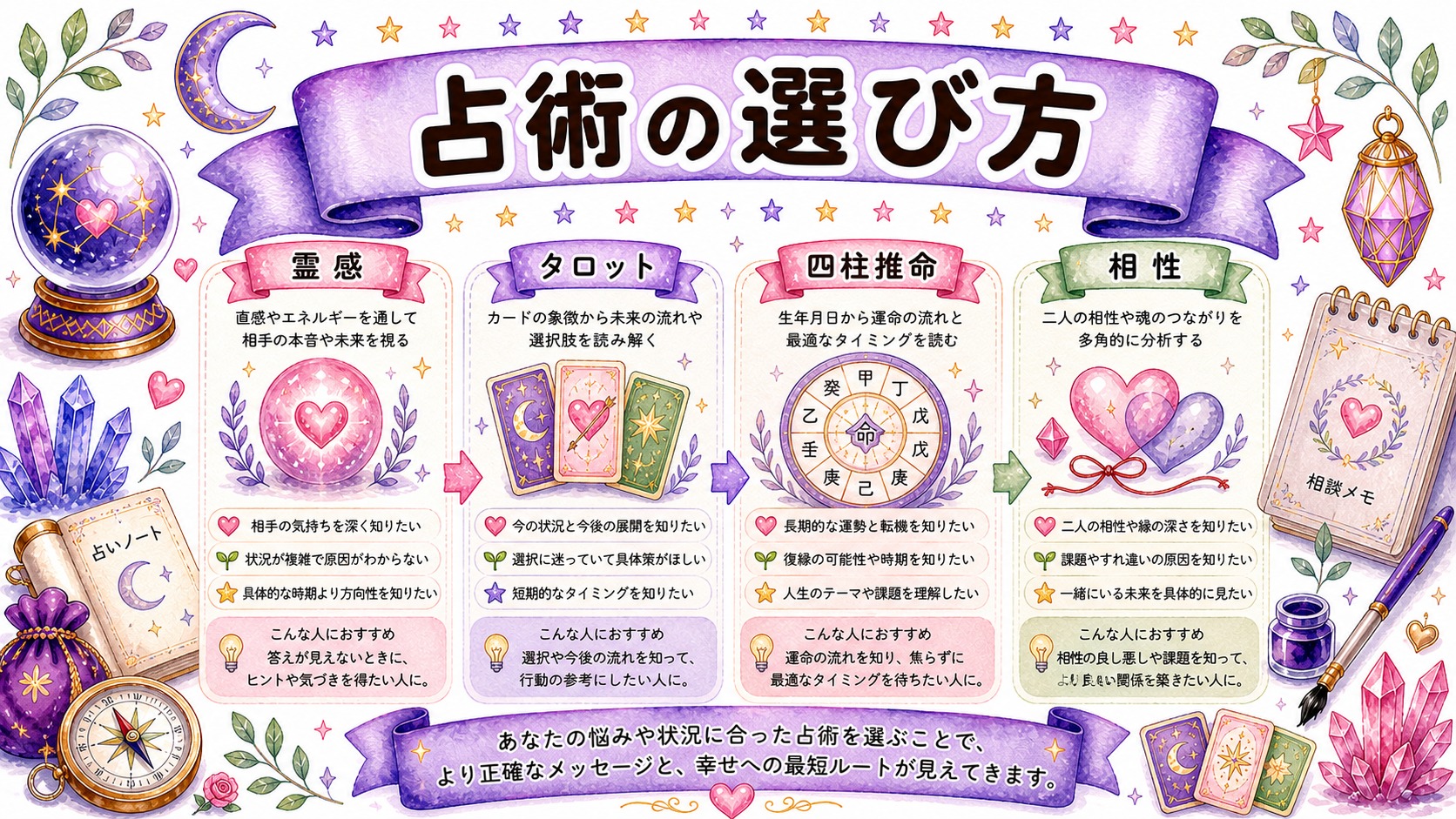 電話占いで恋愛成就した体験談|成功例から学ぶ相談と行動のコツ 結婚へ進んだ体験談から学ぶこと
