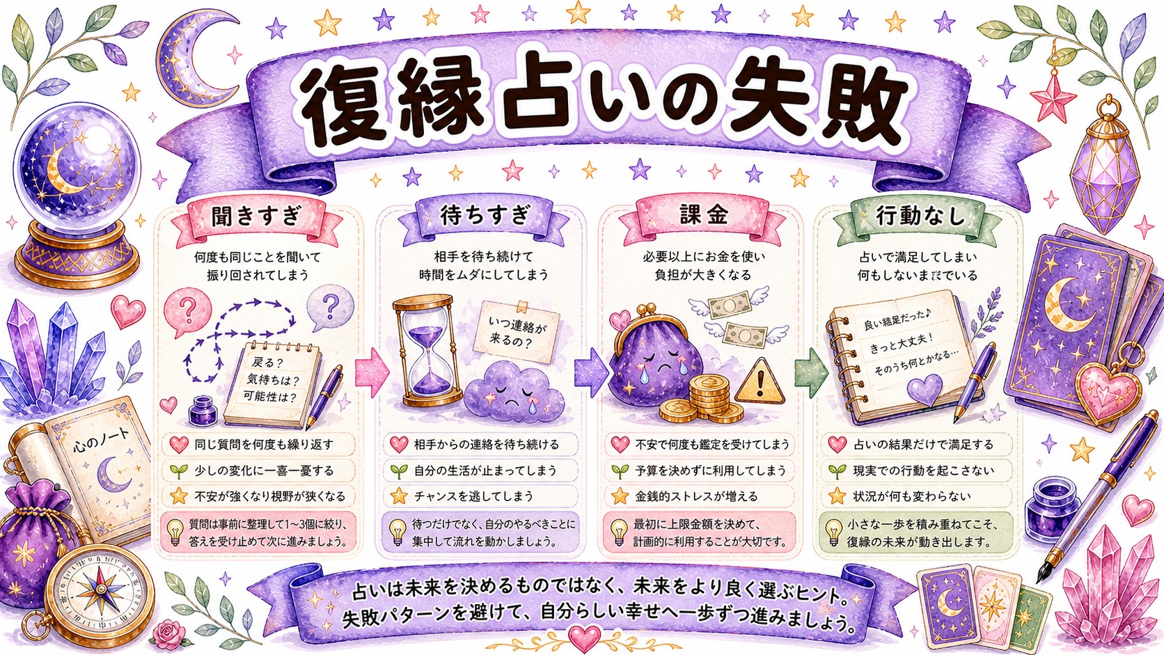 復縁占いでやりがちな失敗の図解