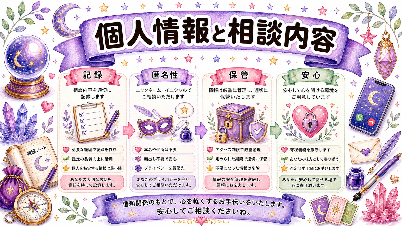 個人情報や相談内容の残り方も違うの図解