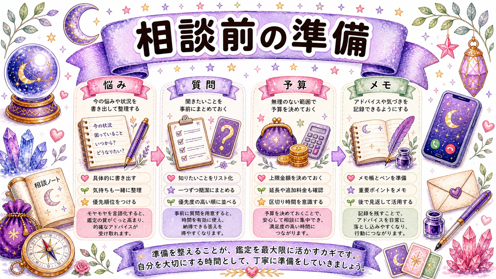 相談前の準備で満足度は大きく変わるの図解