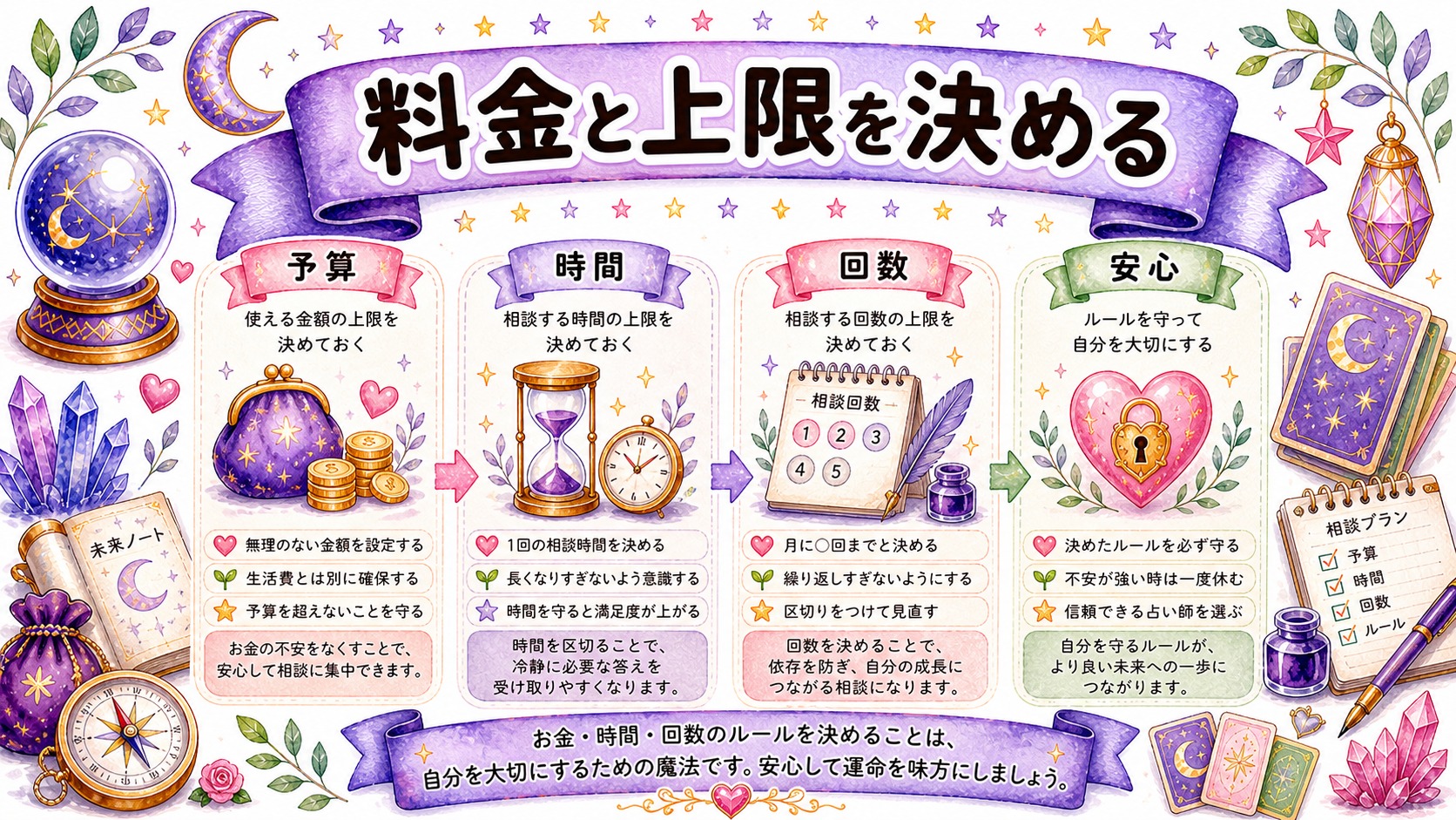 料金と上限を決めない復縁占いは危険の図解