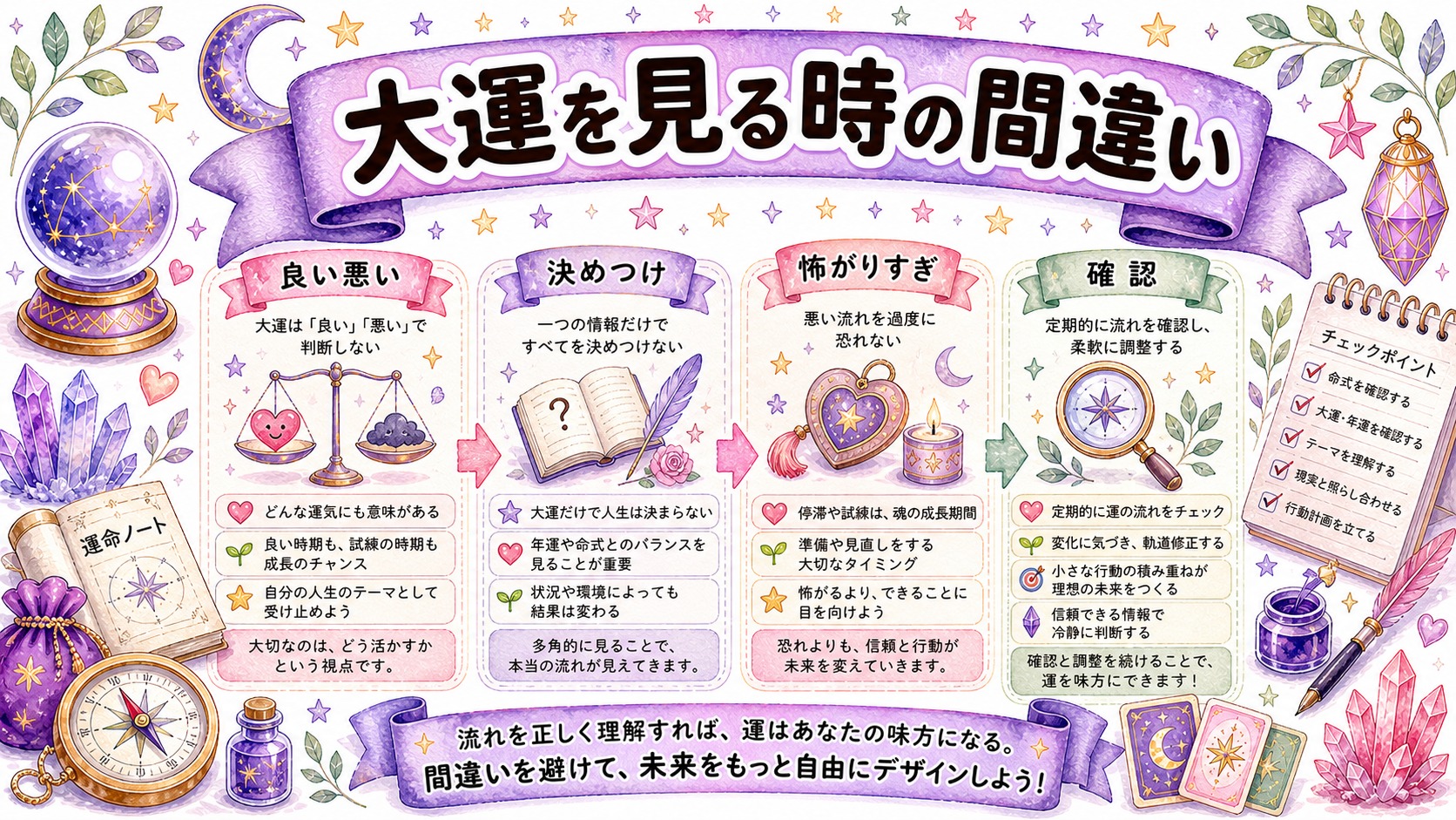 大運を見る時のよくある間違いの図解