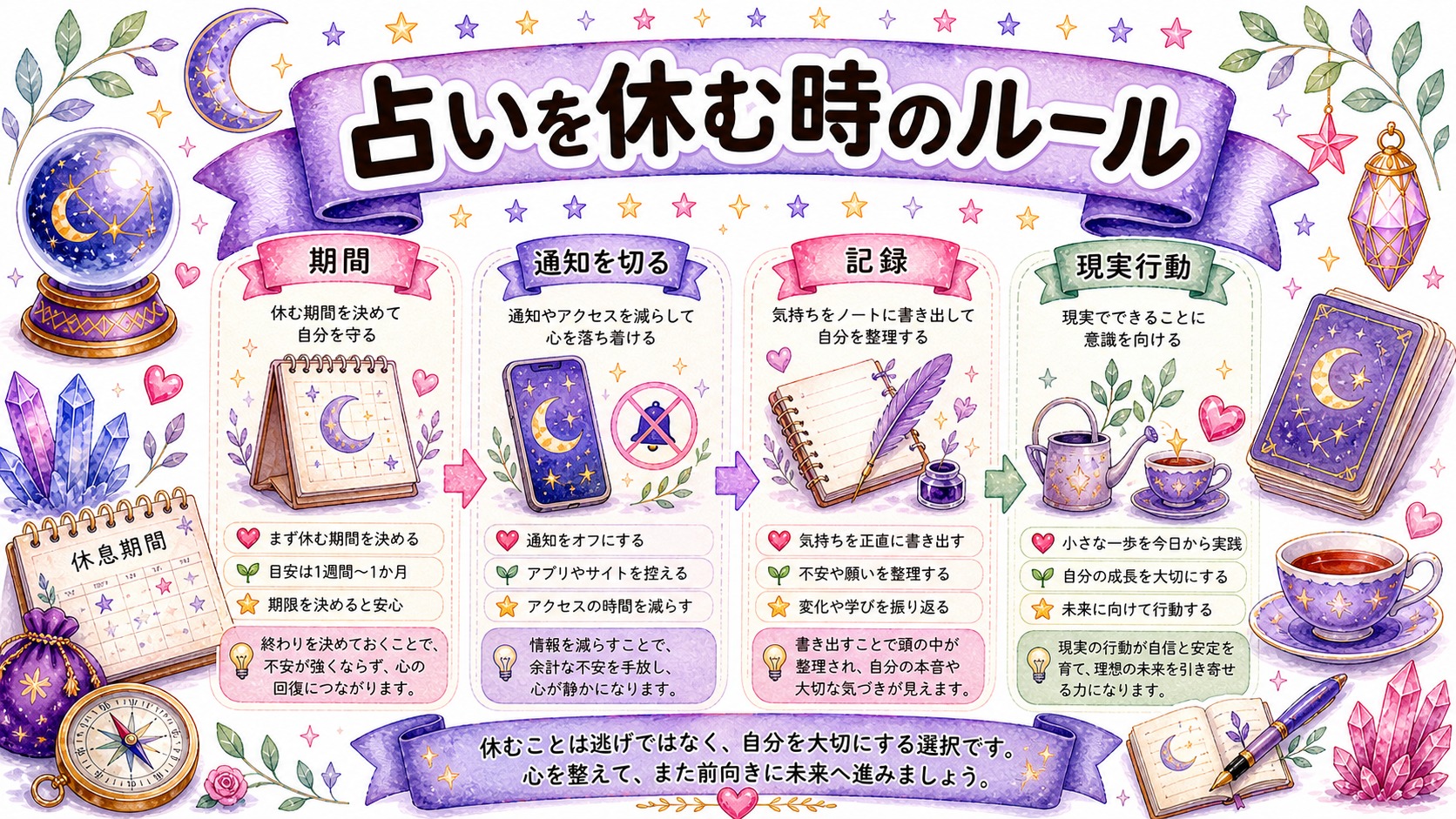 占いを休む時のルールの図解