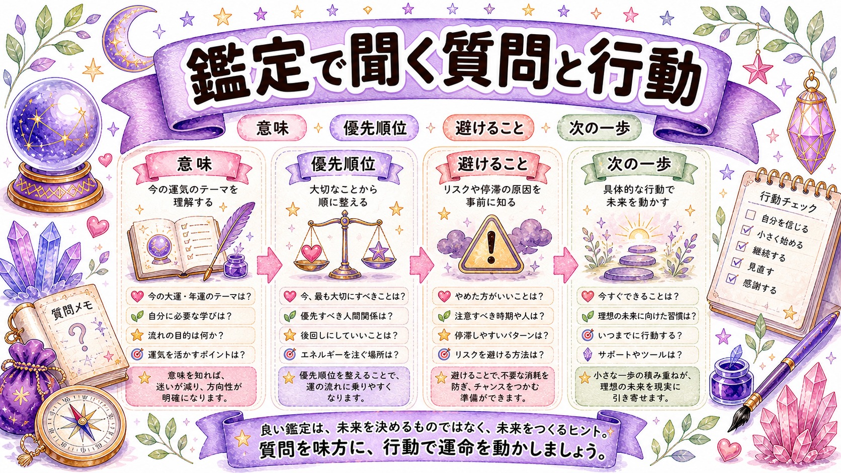 鑑定で聞くなら大運の意味だけでなく行動まで確認するの図解