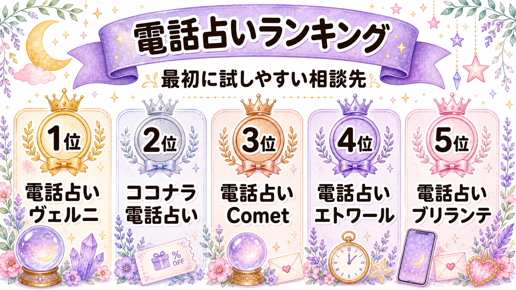 最初に試しやすい電話占いランキングの図解
