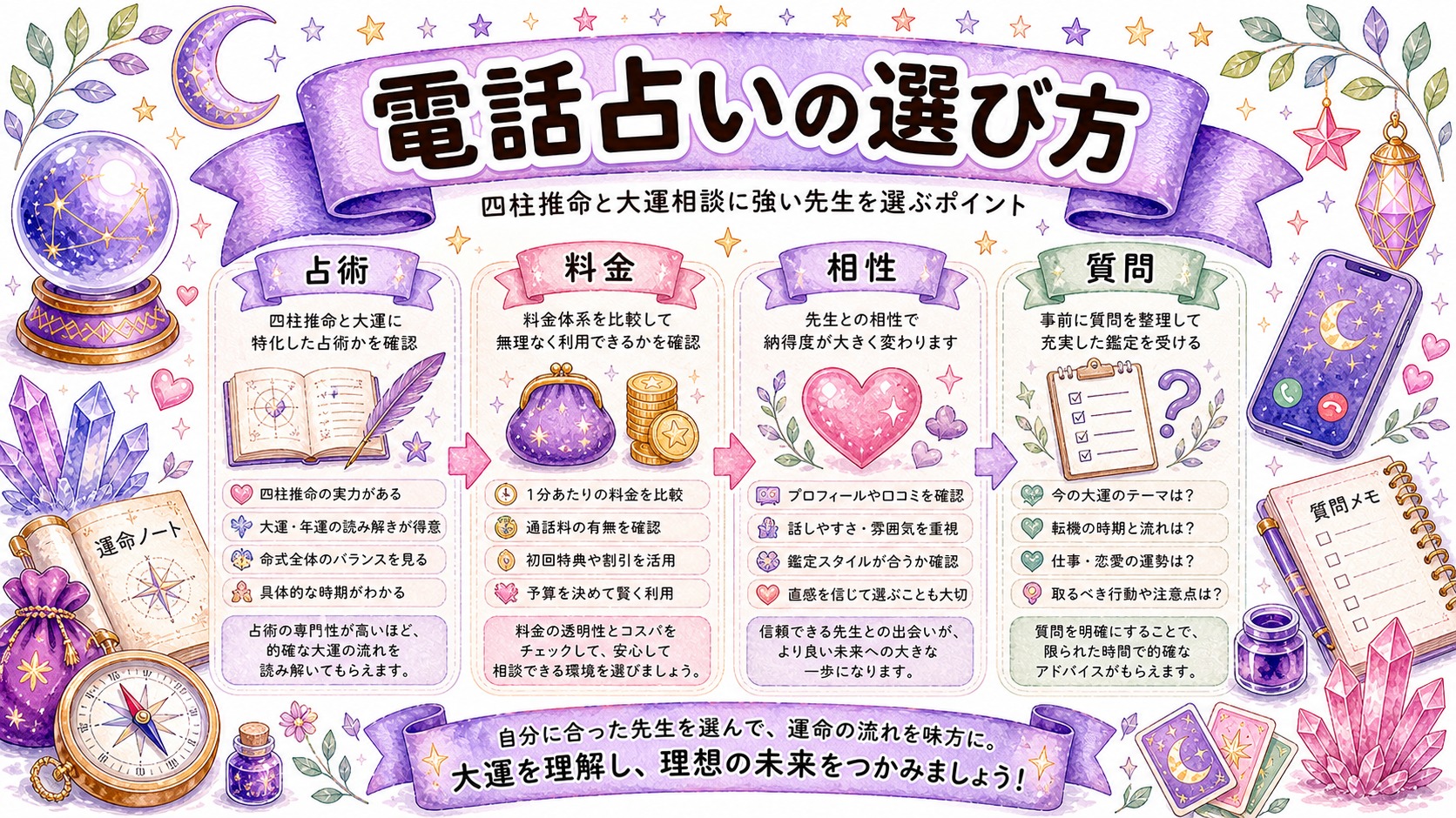 四柱推命の大運相談に向く電話占いの選び方の図解