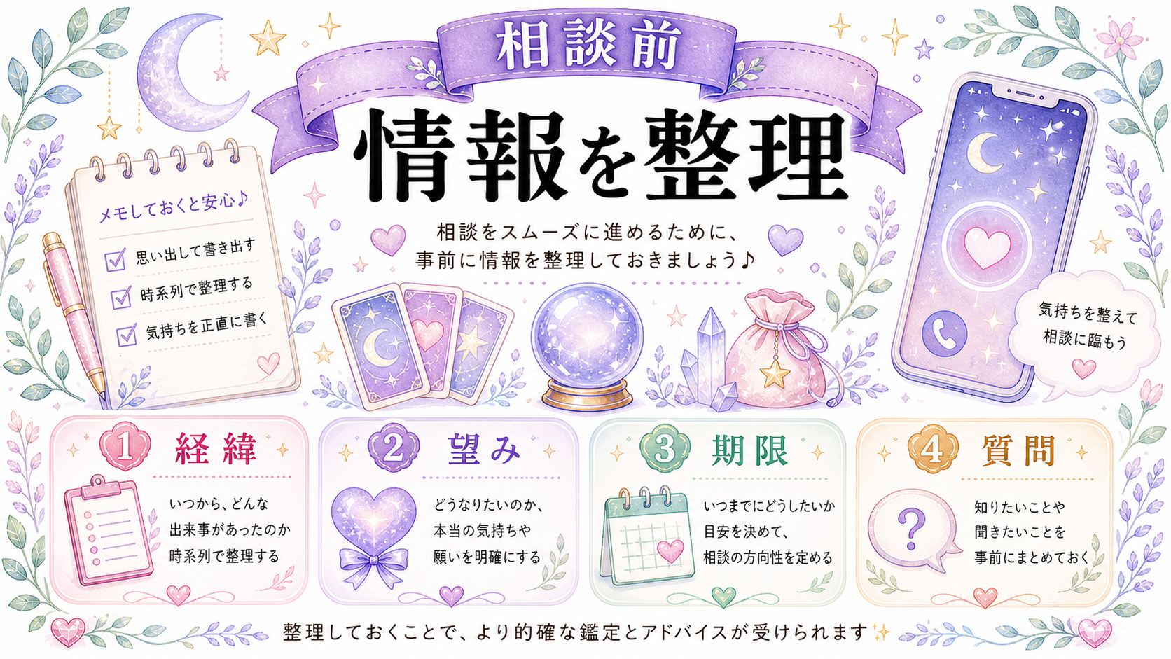 占いで相談する前に整理することの図解