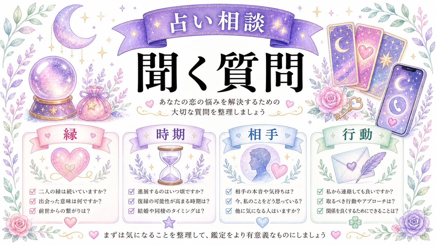 電話占いで聞く質問例の図解