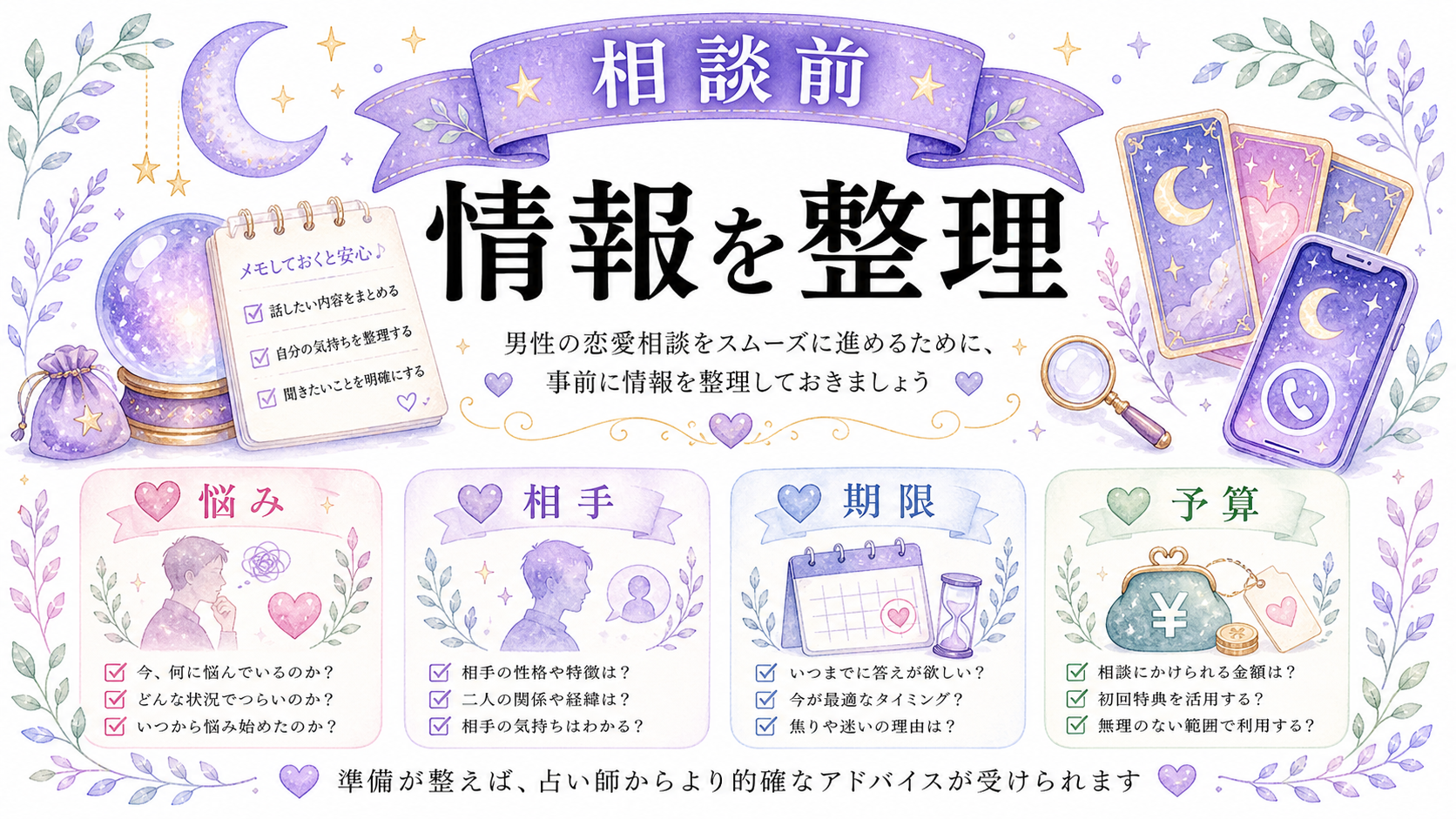 占いで相談する前に整理することの図解