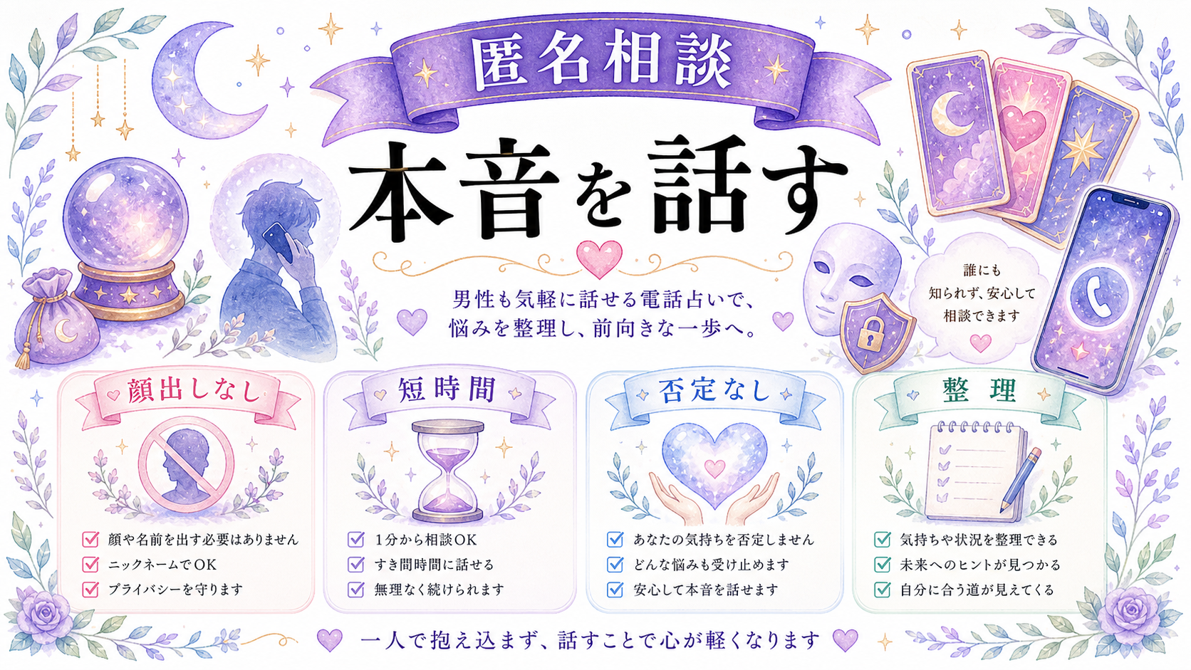 願いと行動の役割を分けるの図解