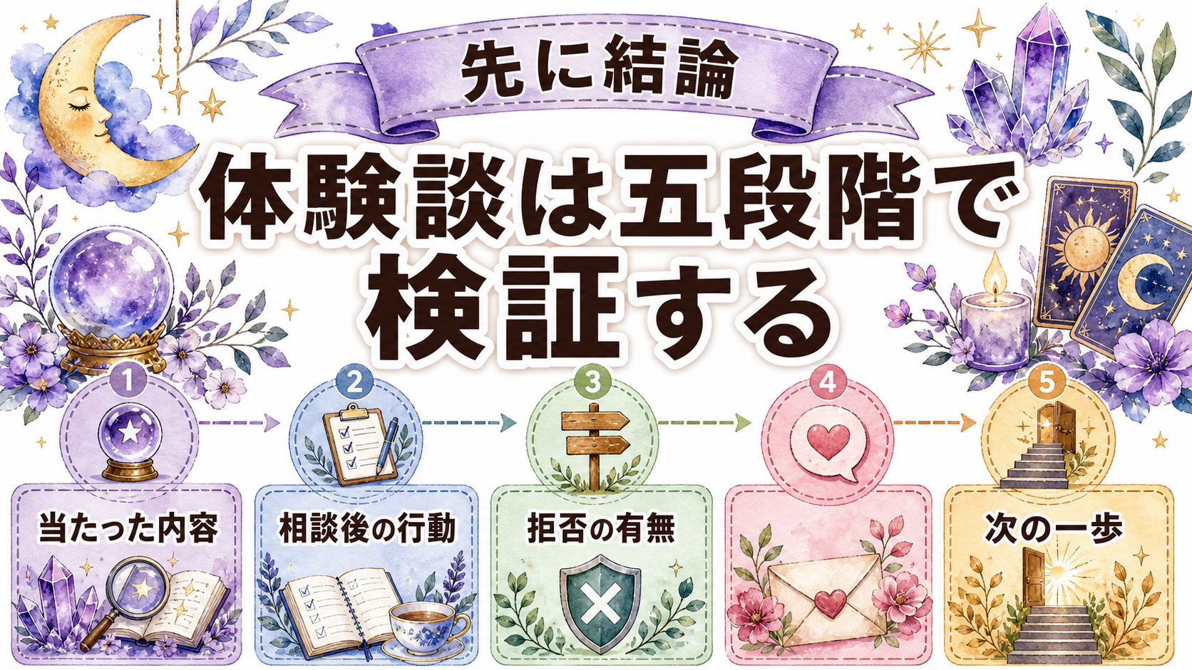 電話占いで復縁が当たった体験談|成功例・失敗例と再現できる行動 復縁が当たった体験談は行動まで読んで判断する