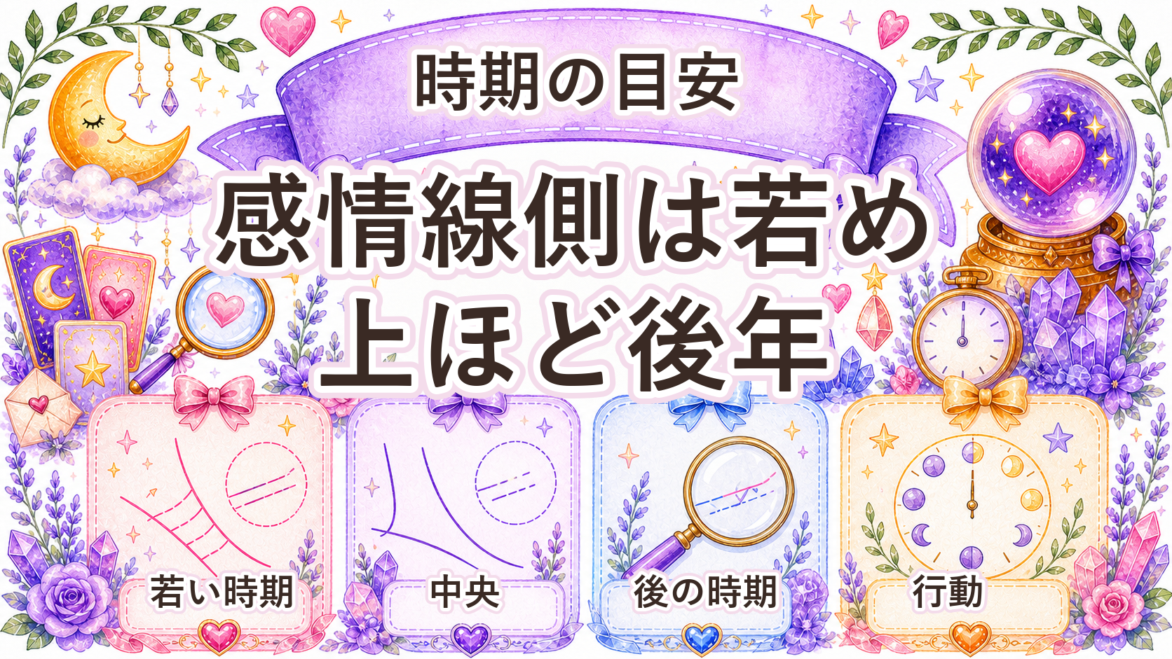 手相の結婚線の見方と時期｜年齢の読み方・左右の違いを解説 結婚線で時期・年齢を読む基本