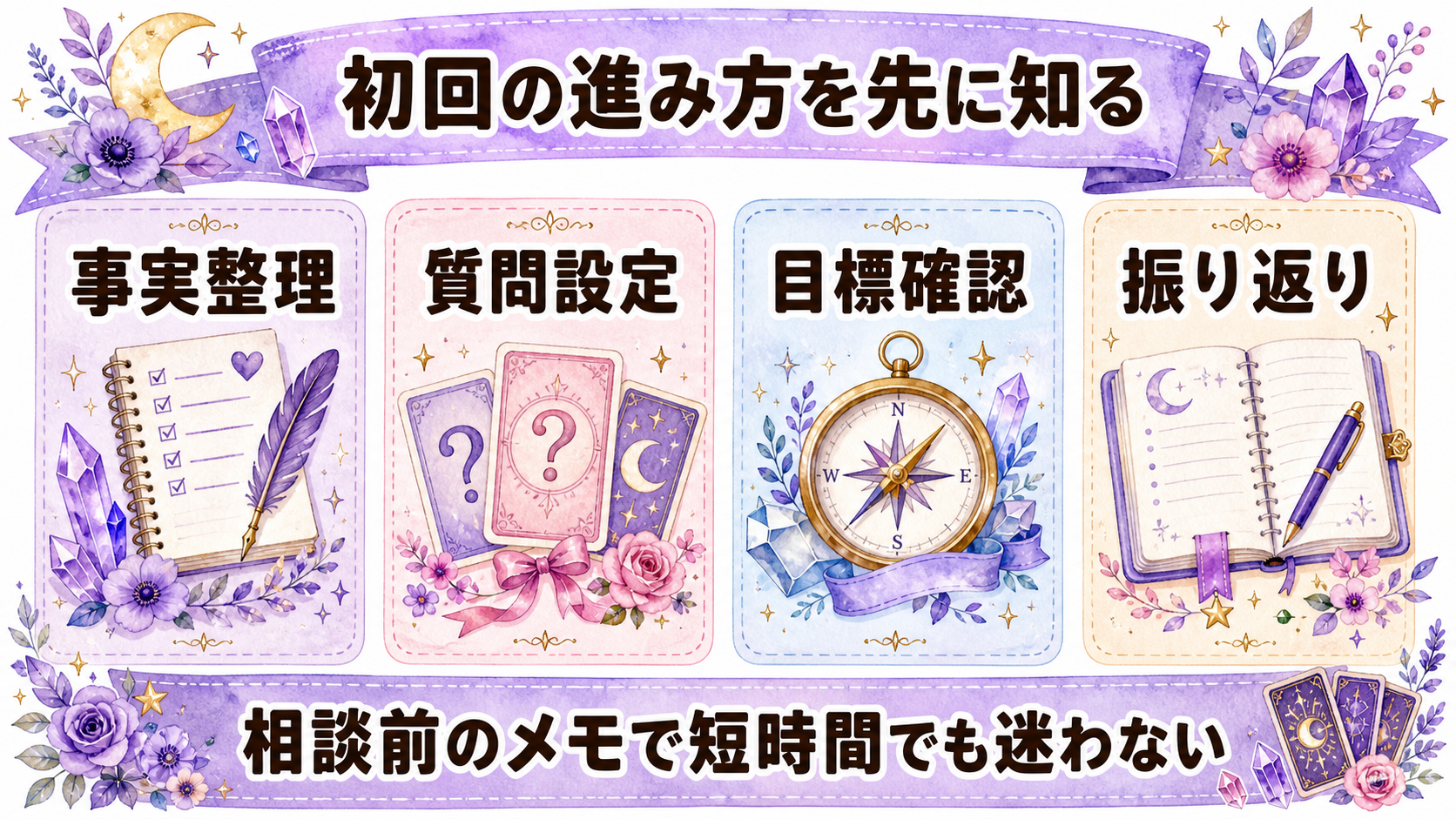 電話占いとカウンセリングを比較|悩み・資格・料金・選び方の違い 初回相談の流れと聞かれることを比較