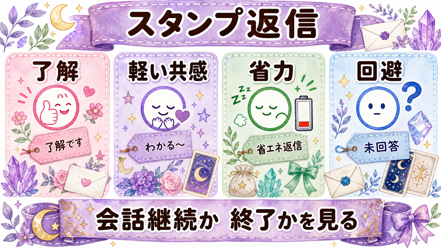 マッチングアプリの相手の返信が急に遅い理由は?フェードアウト判断と占い アプリ相手がスタンプだけ返す心理