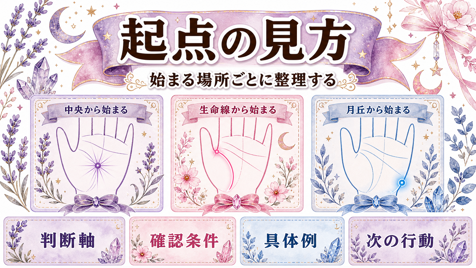 手相の運命線の見方と意味|位置・長さ・濃さ・分岐を図解 運命線の起点が示す意味